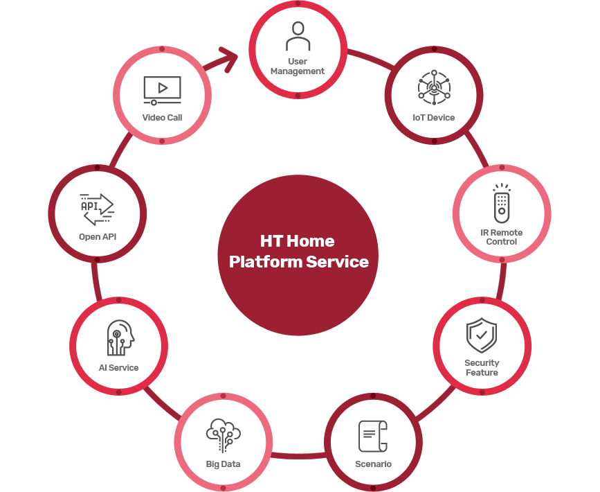 Smart Living Made Simple: Home Service Solutions Smart Living Made Simple: Home Service Solutions